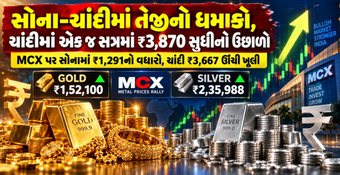 Gold-Silver Prices