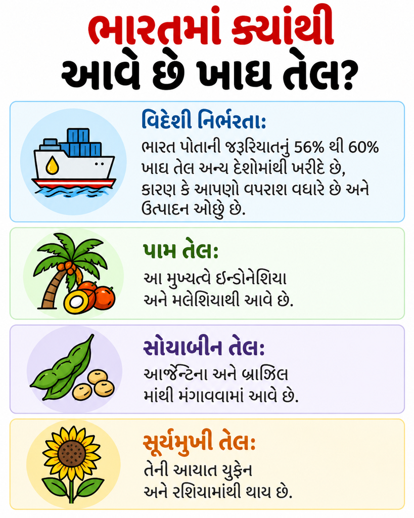 Cooking Oil Gets Duty Relief
