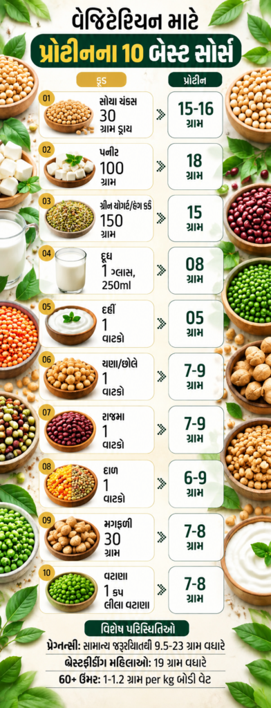From Dal to Paneer