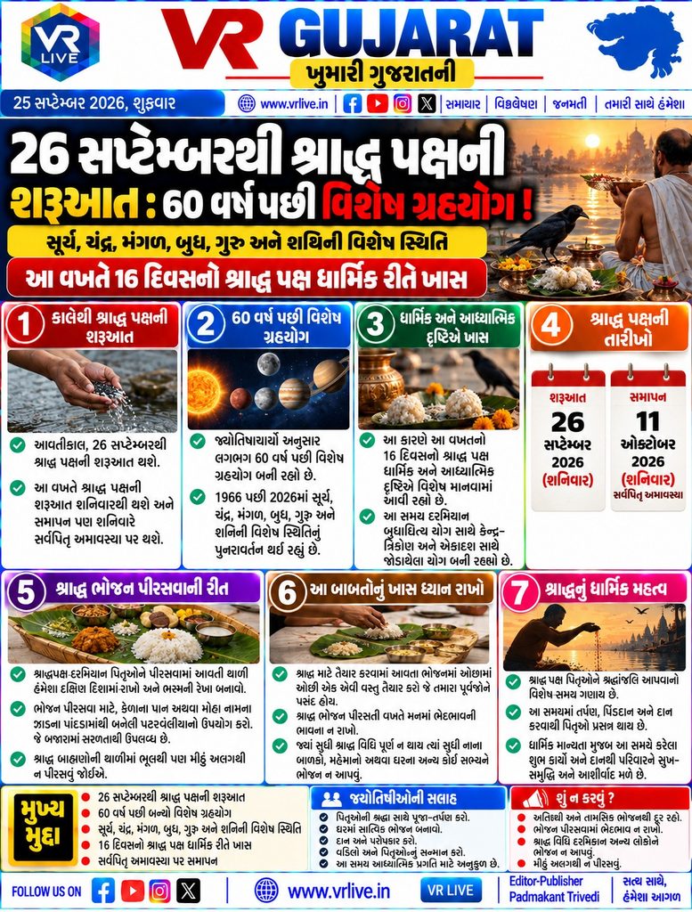 Shraddha Paksha Dates