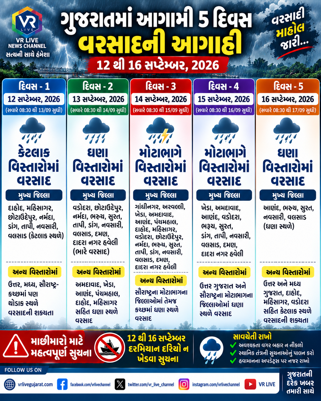 E PAPER Gujarati News VR LIVE GUJARAT 11-09-2026 #EPAPER #GUJARAT #GUJARATI