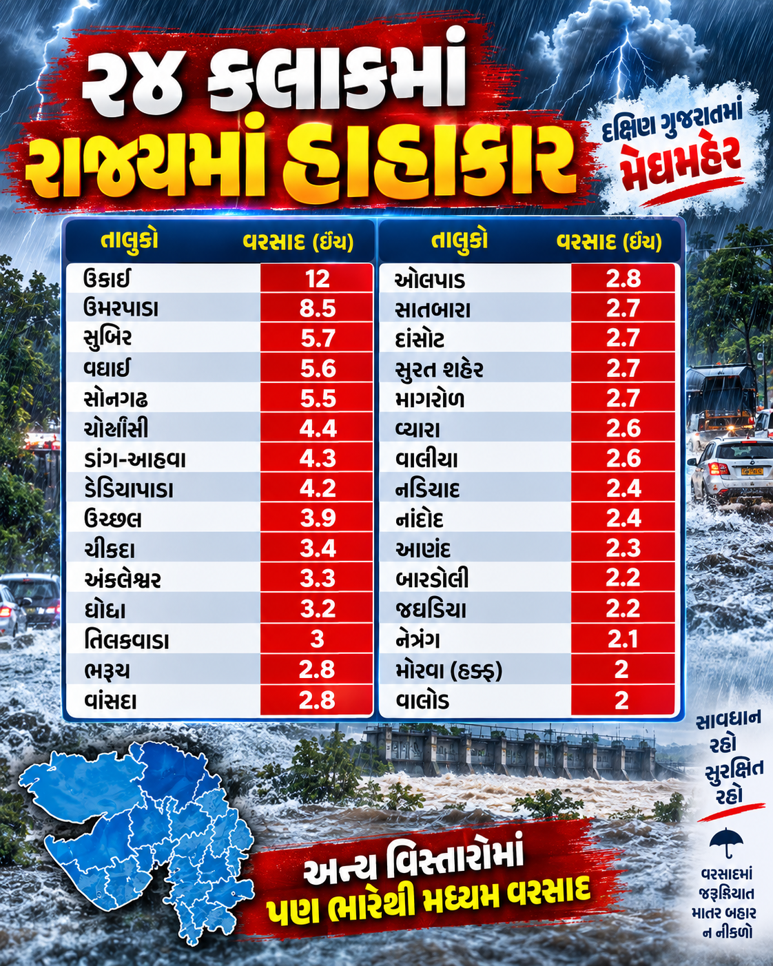 E PAPER Gujarati News VR LIVE GUJARAT 13-09-2026 #EPAPER #GUJARAT #GUJARATI