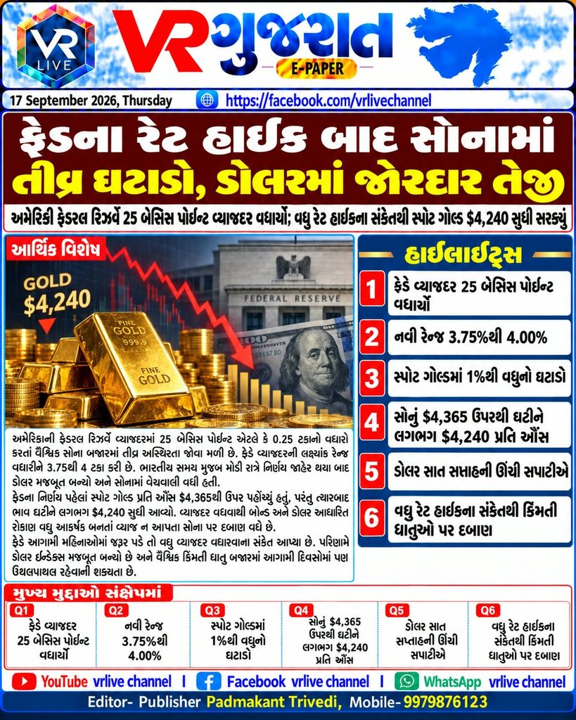 Gold Prices Slide