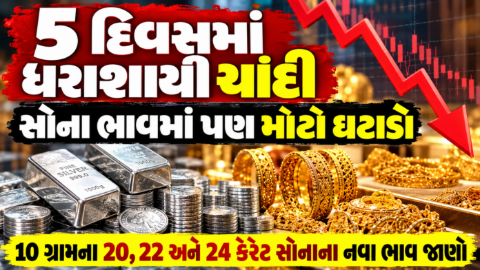 Gold-Silver Price Update