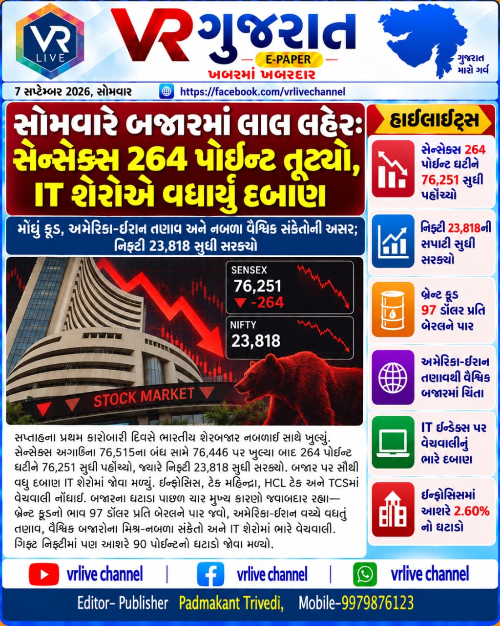 Gujarati E PAPER News VR LIVE GUJARAT 07-09-2026 #EPAPER #GUJARAT #GUJARATI