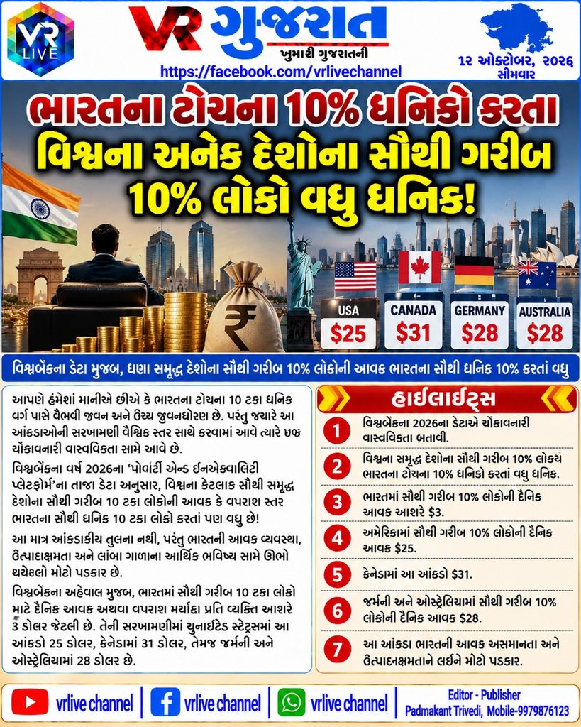India’s Income Divide