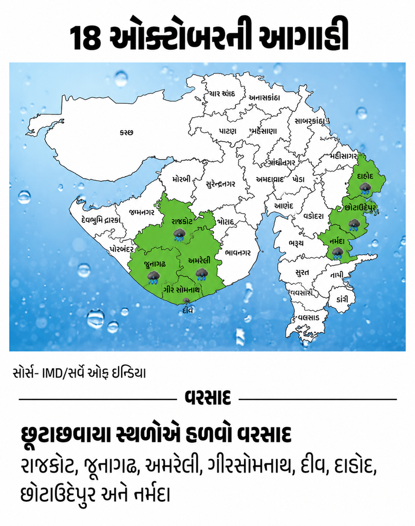 Gujarat Weather Update