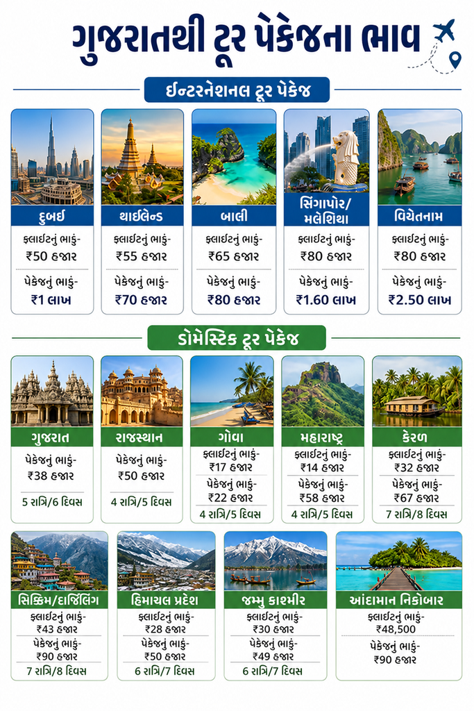 Diwali Vacation Travel Boom