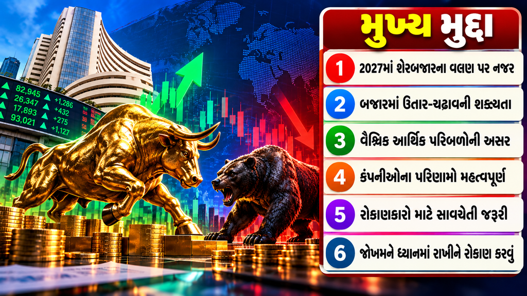 2027 Investment Outlook
