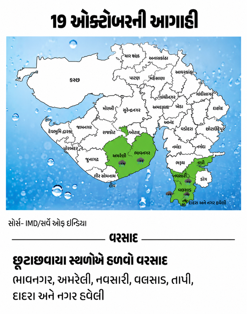 Gujarat Weather Update