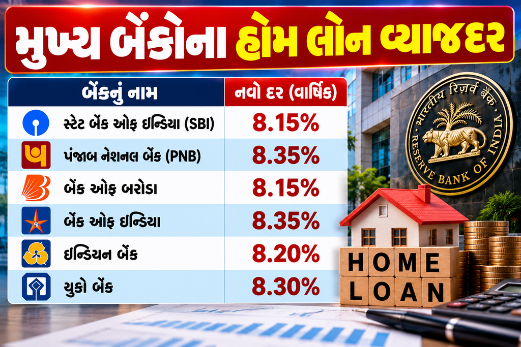 Repo Rate Rises to 5.50%