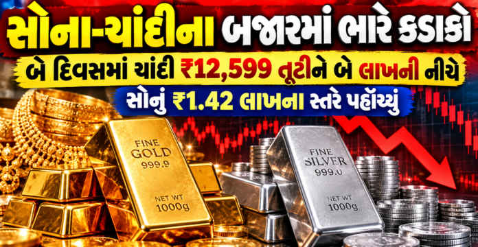 Gold and Silver Prices Crash