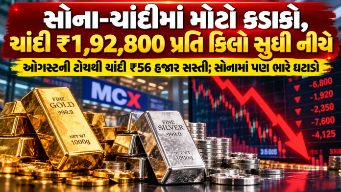 Gold and Silver Market