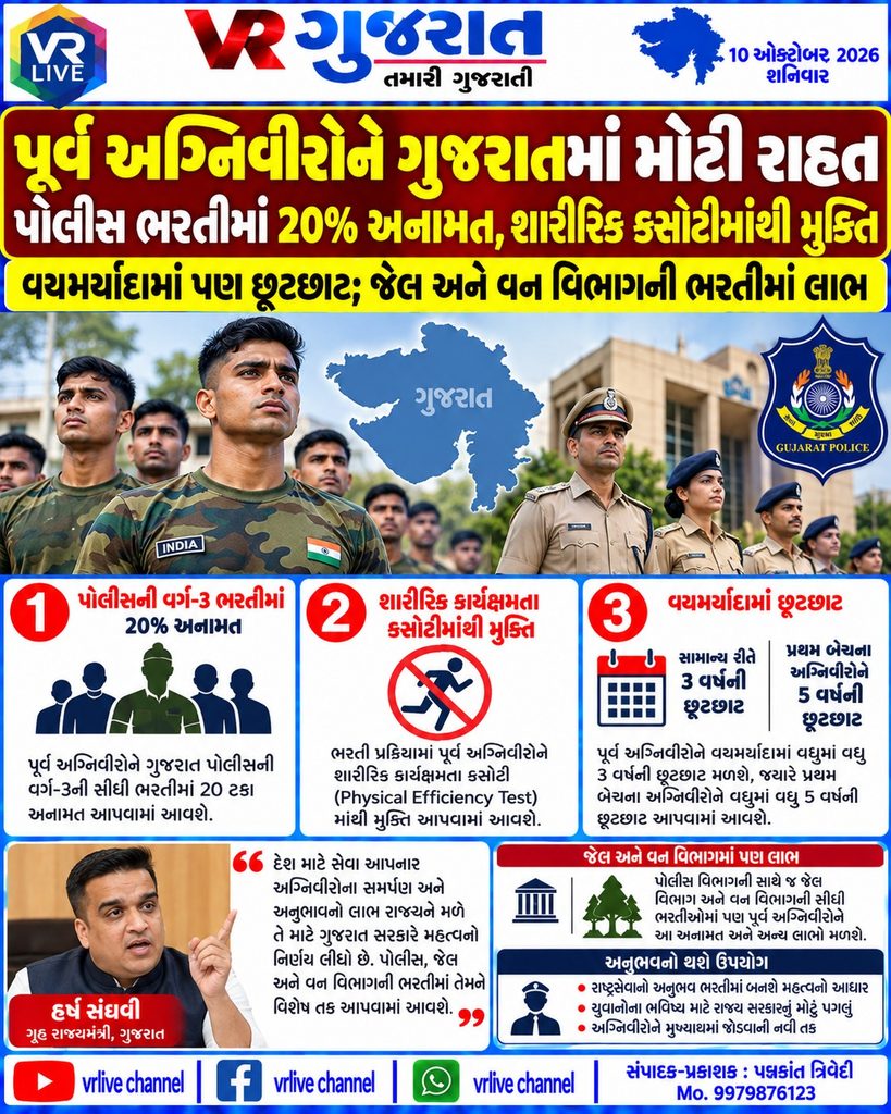 Ex-Agniveers Get More Relief in Gujarat