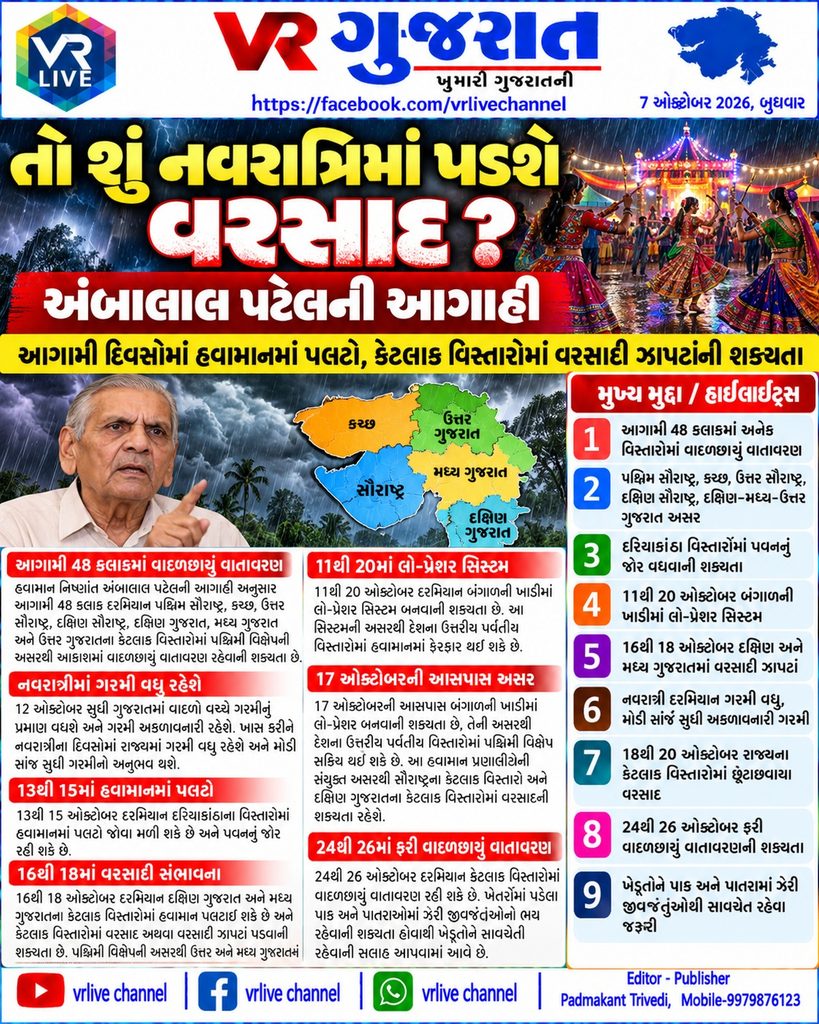 Gujarat Weather Alert