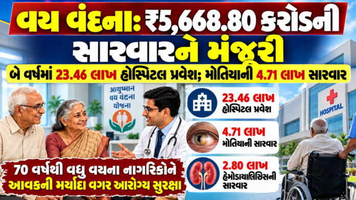 Healthcare Boost for Senior Citizens