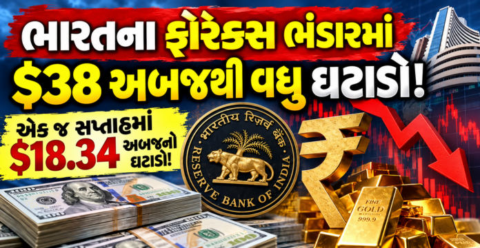 Forex Reserves Under Pressure