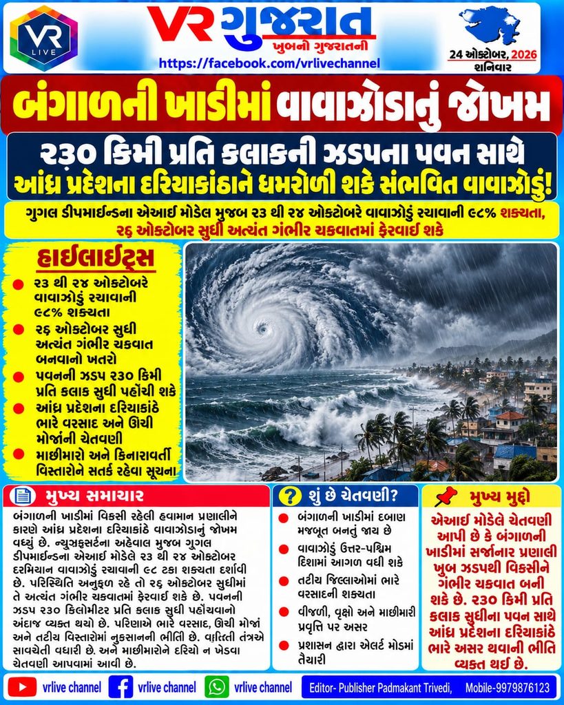 Bay of Bengal Cyclone Threat