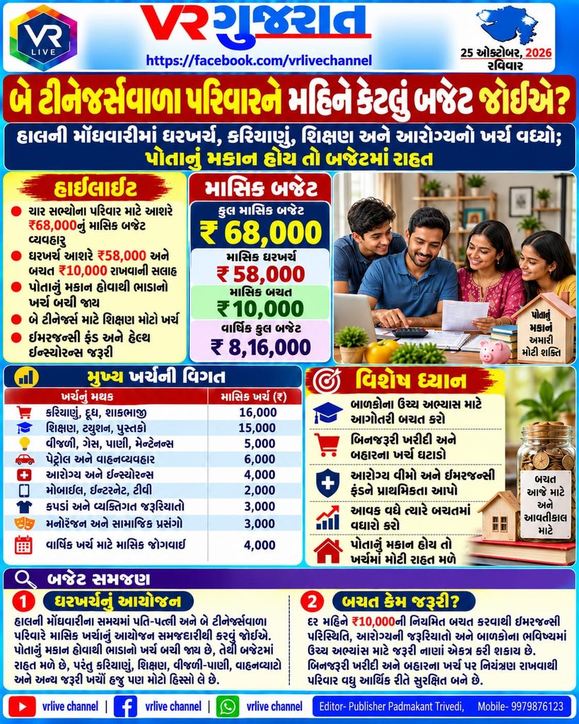 Family Budget Planning