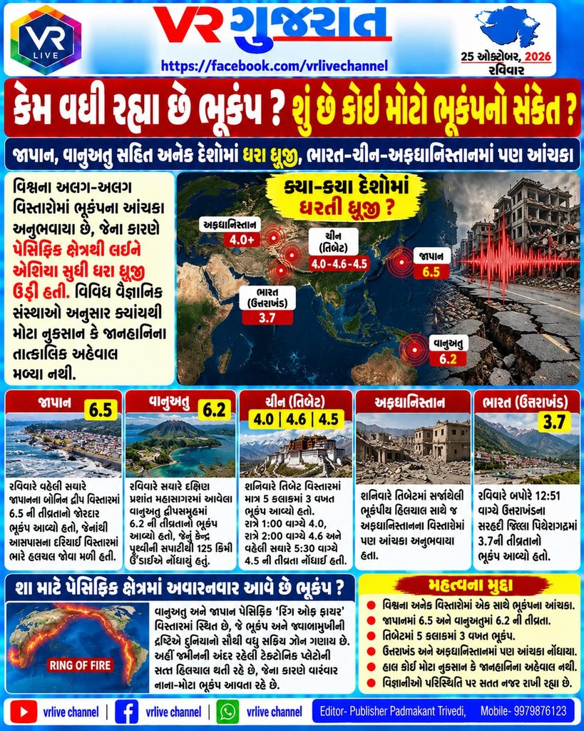 Global Earthquake Activity