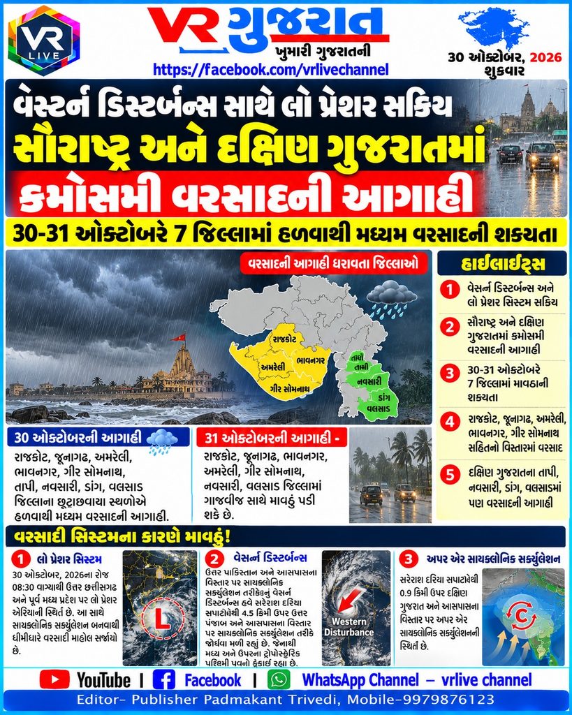 Gujarat Weather Alert