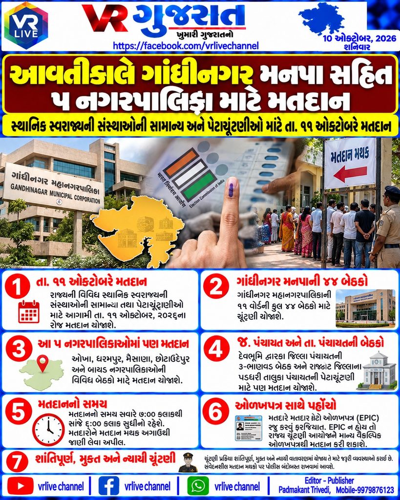 Gujarat Local Body Elections
