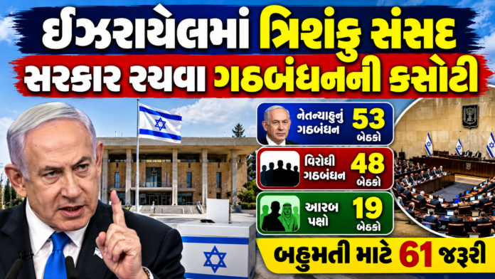Israel's Political Equation