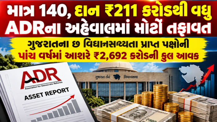Gujarat MLA Wealth Analysis
