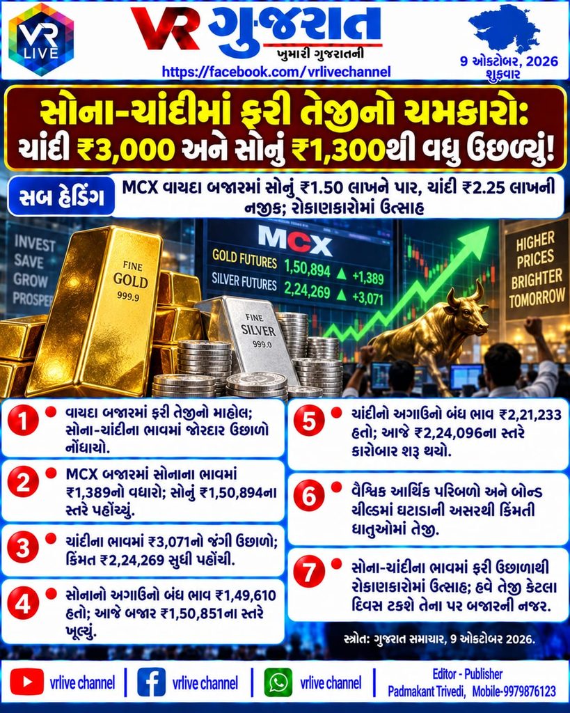 Gold and Silver Prices Surge