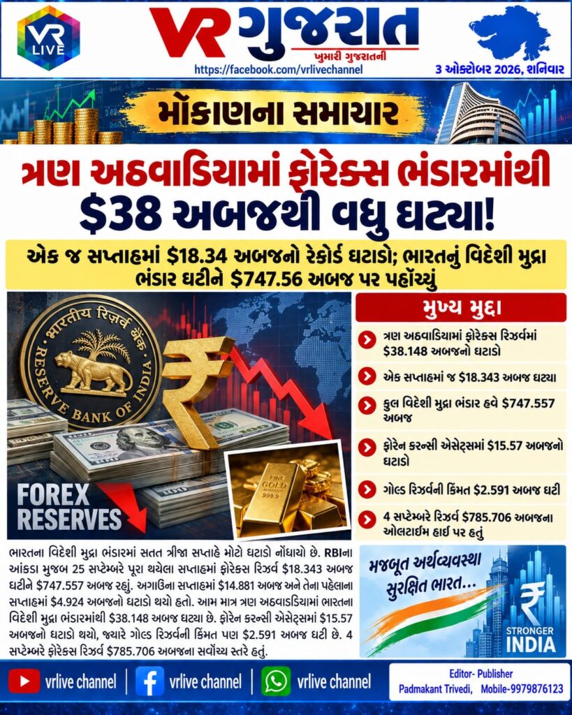 Forex Reserves Under Pressure