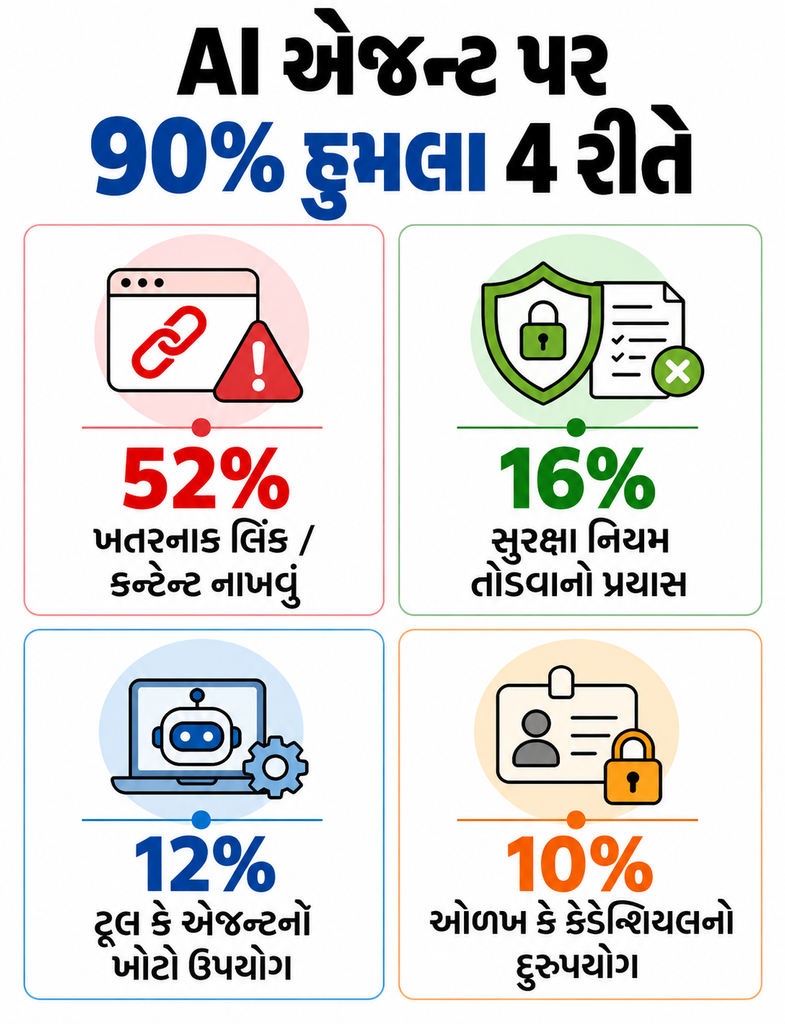 AI Cyber Threat Alert